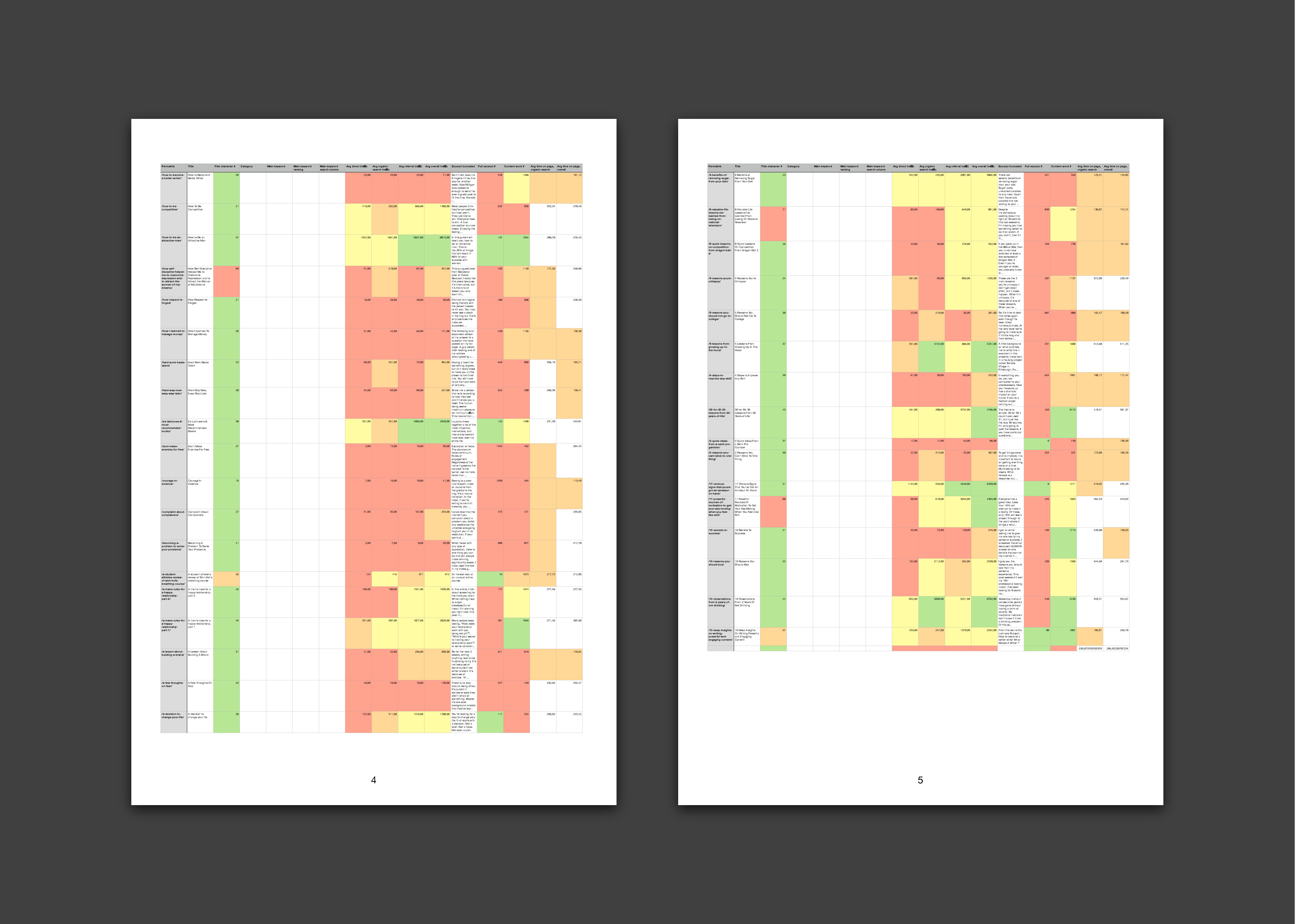 Content audit spreadsheet