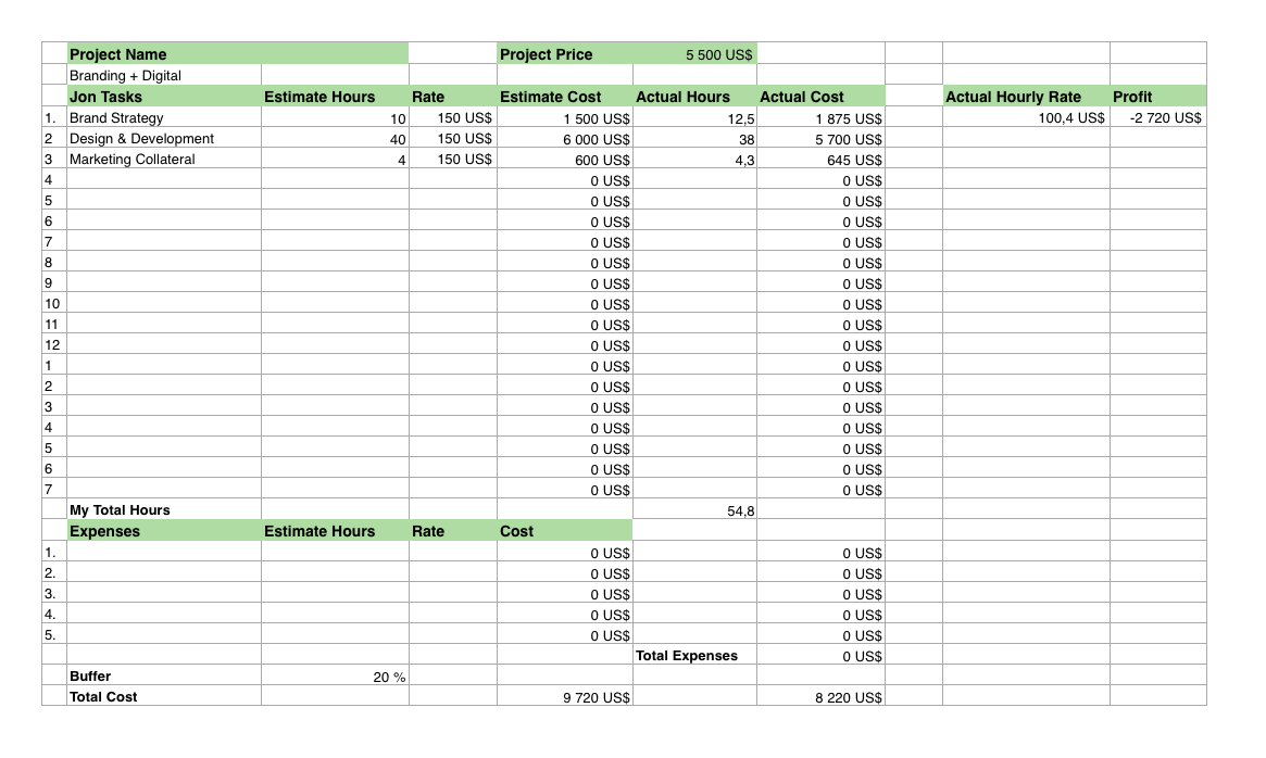 Actual profitability of a real client project
