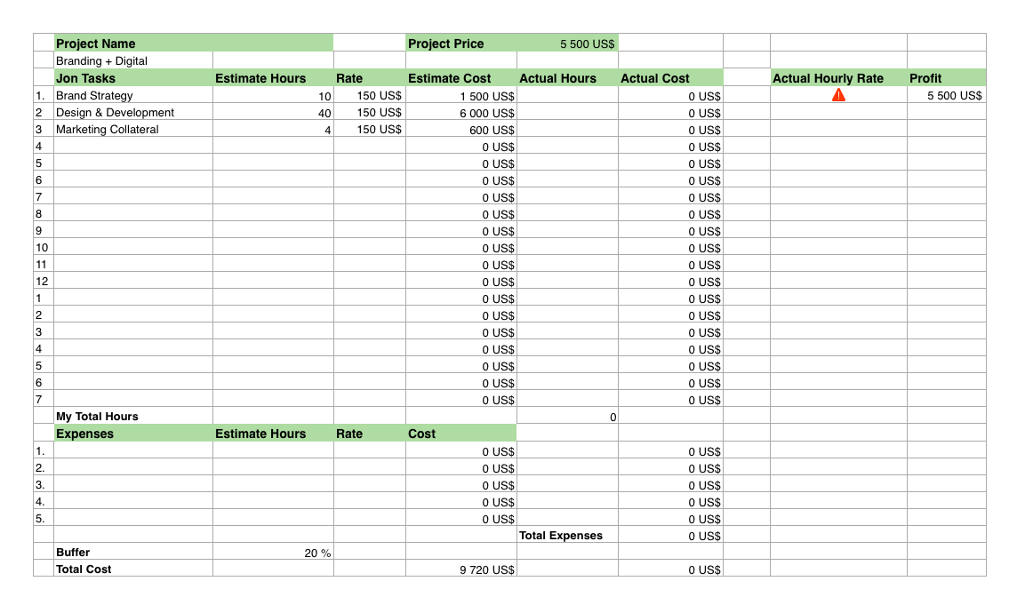 Estimated project cost of a real client project