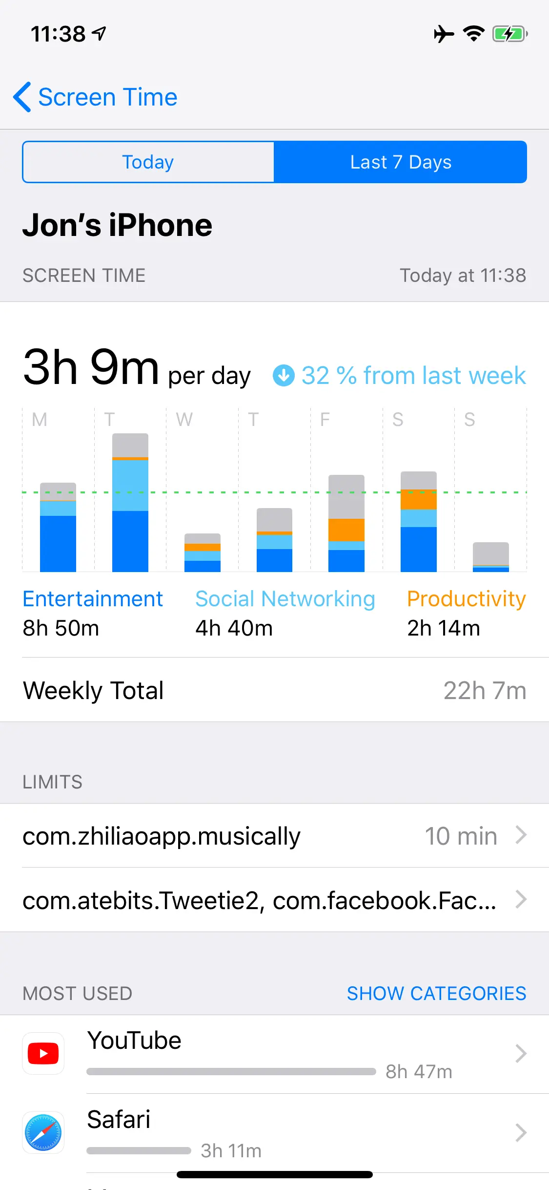 Current average daily screen time: three hours and nine minutes